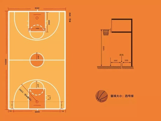 3v3篮球场地标准尺寸详解（必备知识，让你成为场地选手）-第2张图片-www.211178.com_果博福布斯