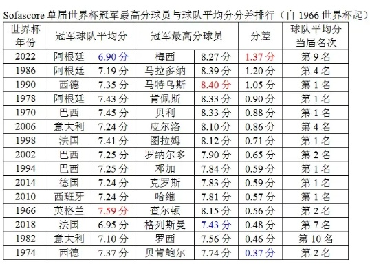 98年世界杯名次 98年世界杯名次表