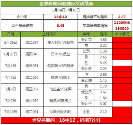 世界杯足彩负平 胜负 足彩世界杯有什么玩法-第2张图片-www.211178.com_果博福布斯