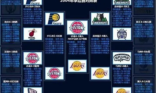 nba球队对阵华盛顿 预测比赛胜负及球员表现