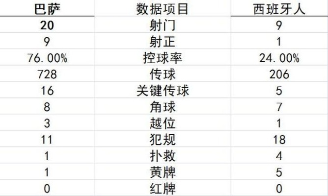 太平洋在线安卓版：巴斯克地区有几支西甲球队 巴斯克地区西甲球队数量统计-第2张图片-www.211178.com_果博福布斯