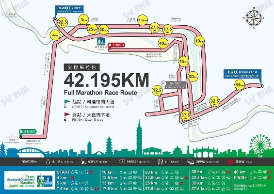 2月10日台北超级马拉松 全面解析台北超级马拉松赛事-第2张图片-www.211178.com_果博福布斯