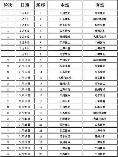 2014中超转播表 全年中超比赛转播时间安排-第3张图片-www.211178.com_果博福布斯