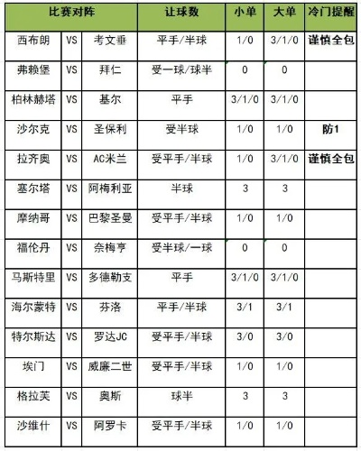 世界杯亚盘盘口总数 世界杯亚洲区出线预测