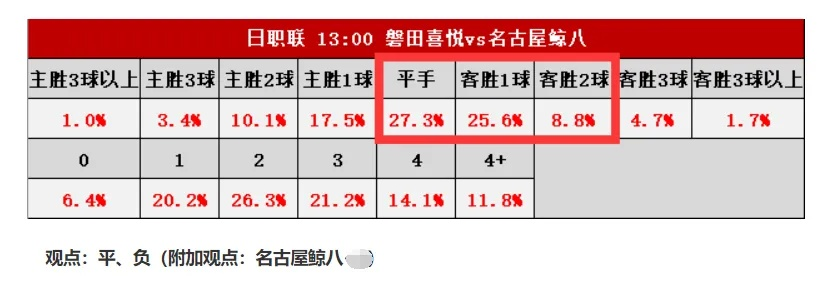 世界杯亚盘盘口总数 世界杯亚洲区出线预测-第3张图片-www.211178.com_果博福布斯