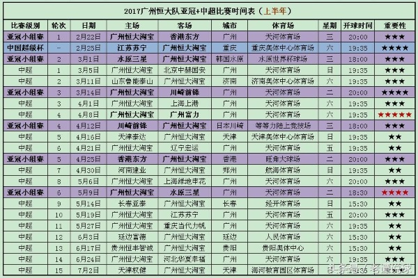 恒大2016中超夺冠庆典 2020恒大中超赛程表