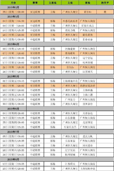 恒大2016中超夺冠庆典 2020恒大中超赛程表-第2张图片-www.211178.com_果博福布斯