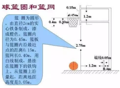 国标篮球场尺寸介绍为什么这个细节关系到你的运营职业发展？-第2张图片-www.211178.com_果博福布斯