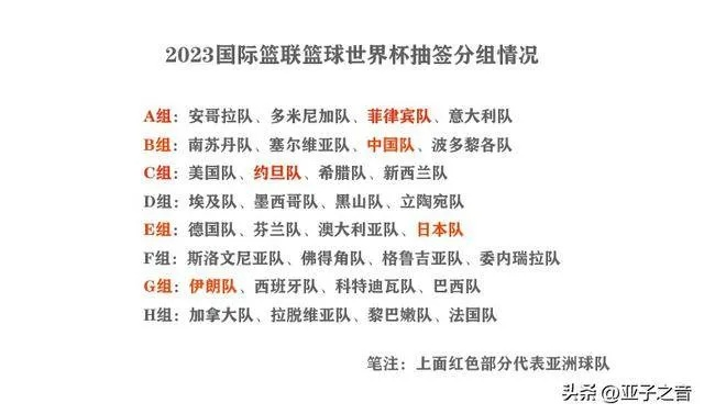 2023篮球世界杯抽签结果公布，强强对决即将上演