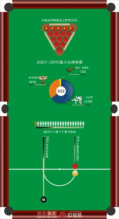 147台球网数据分析与应用-第3张图片-www.211178.com_果博福布斯