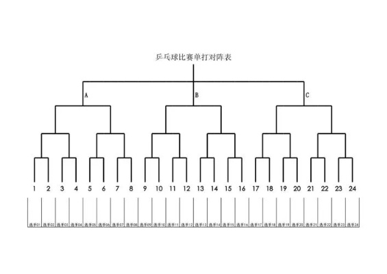 国际乒联乒乓球积分规则介绍