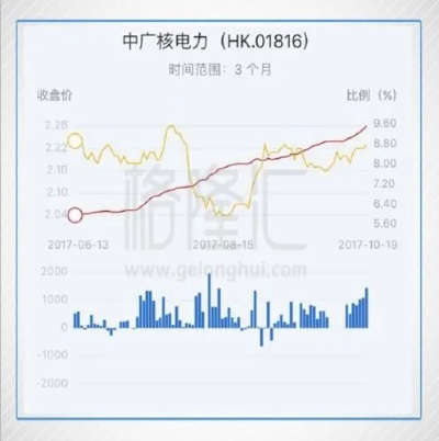 中国核电股价如何走势分析？-第2张图片-www.211178.com_果博福布斯