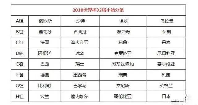 2018年世界杯冠军排名大盘点-第2张图片-www.211178.com_果博福布斯