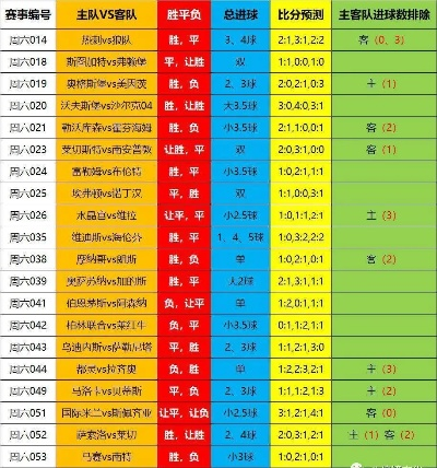 世界足球排名最新排行榜及球队实力分析