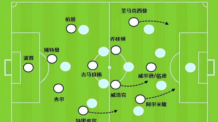 英超阵型 解析英超各队的战术阵型-第3张图片-www.211178.com_果博福布斯
