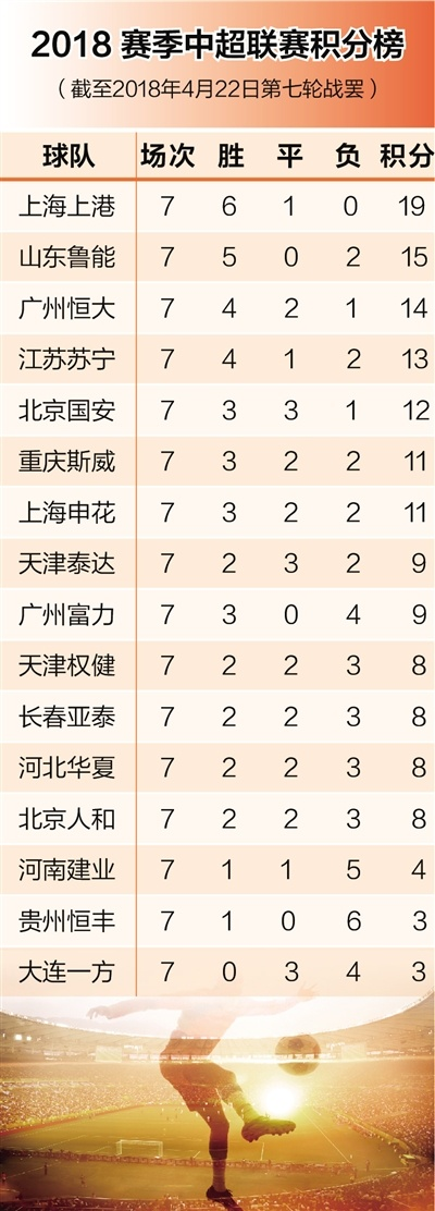 2017中超19轮积分榜最新排名 详细数据更新-第3张图片-www.211178.com_果博福布斯