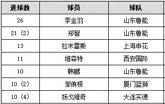 苏宁2017中超报名名单 苏宁2017中超球队报名名单公布-第3张图片-www.211178.com_果博福布斯