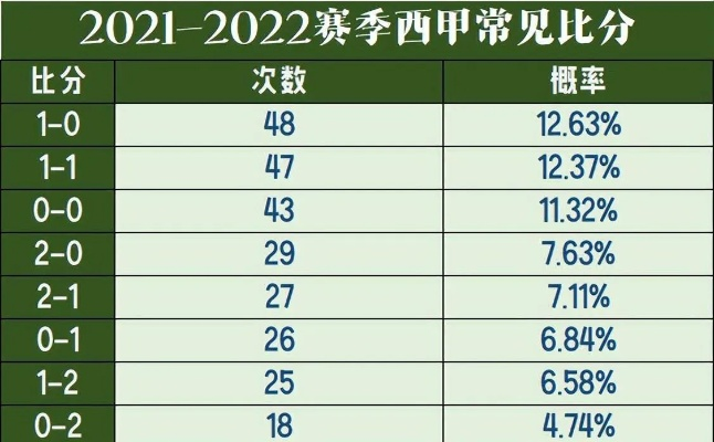 近10年西甲历届积分榜 2022-2023西甲赛程排名积分榜-第2张图片-www.211178.com_果博福布斯