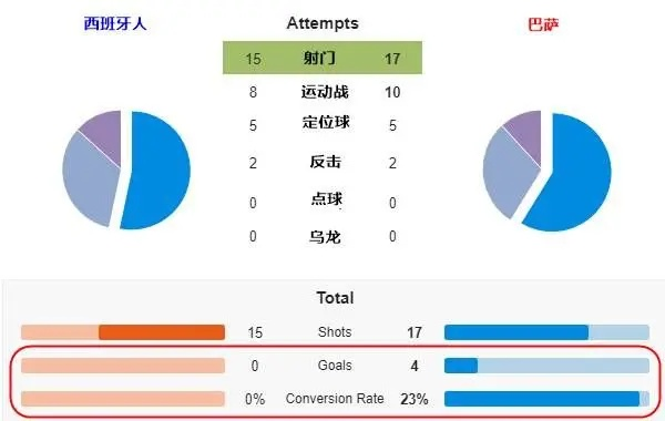 西甲21赛季进球数据统计 详细分析西甲21赛季的进球数据-第2张图片-www.211178.com_果博福布斯