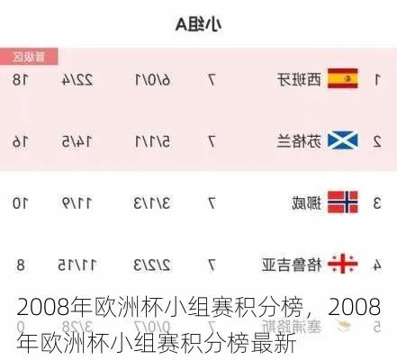 2008欧洲杯比分 回顾欧洲杯历年比赛结果-第2张图片-www.211178.com_果博福布斯