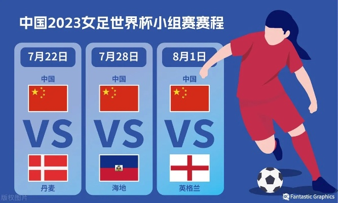 中国女足世界杯2023分组 揭晓中国女足世界杯2023分组情况-第1张图片-www.211178.com_果博福布斯