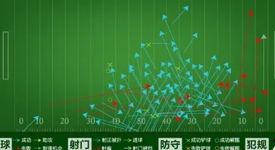 足球数据全方位统计，这款app不容错过-第2张图片-www.211178.com_果博福布斯