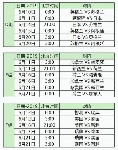 世界杯女足18号 具体赛事安排和比赛结果-第3张图片-www.211178.com_果博福布斯