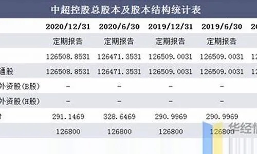 中超控股的发展现状和未来前景如何？-第1张图片-www.211178.com_果博福布斯