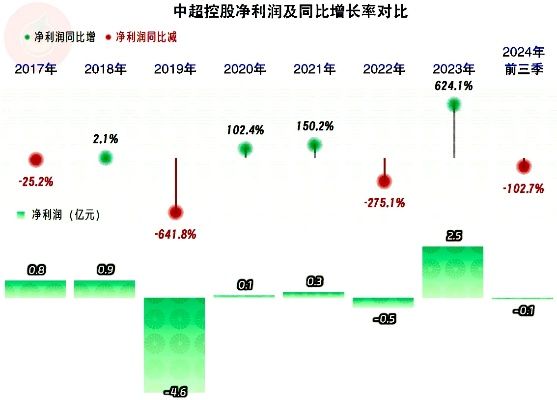 中超控股的发展现状和未来前景如何？-第2张图片-www.211178.com_果博福布斯