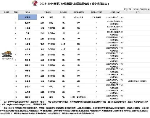 2023cba票务官网订票步骤及注意事项