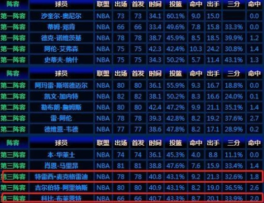 20042005NBA赛季排名一览（历史最强阵容争霸战）