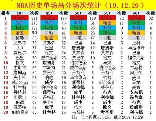 20042005NBA赛季排名一览（历史最强阵容争霸战）-第3张图片-www.211178.com_果博福布斯