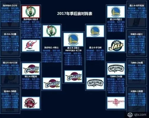 2017nba什么时候开赛 2017年nba常规赛战绩