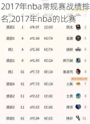 2017nba什么时候开赛 2017年nba常规赛战绩-第2张图片-www.211178.com_果博福布斯