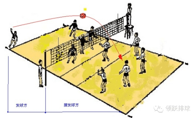 5人气排球占位方法分享-第1张图片-www.211178.com_果博福布斯