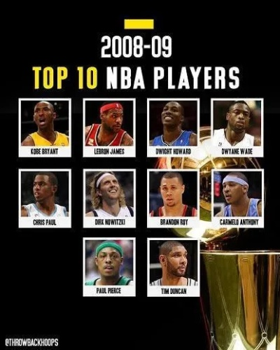 nba2008赛季西部排名 08年西部季后赛排名-第3张图片-www.211178.com_果博福布斯