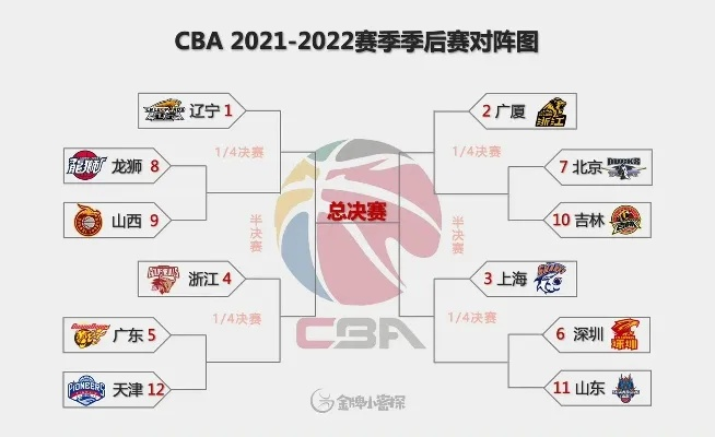 cba分组 2021赛季cba分组情况公布-第2张图片-www.211178.com_果博福布斯