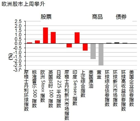 历年欧洲杯对股市的影响 揭示股市行情与欧洲杯赛事关联-第2张图片-www.211178.com_果博福布斯