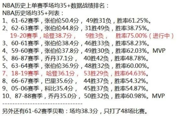 2013年10月nba最前线 2013年nba战绩