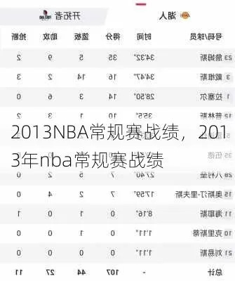 2013年10月nba最前线 2013年nba战绩-第3张图片-www.211178.com_果博福布斯