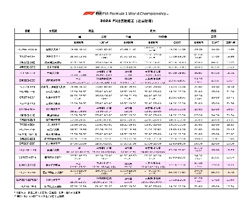 f1赛车各年赛程表大全