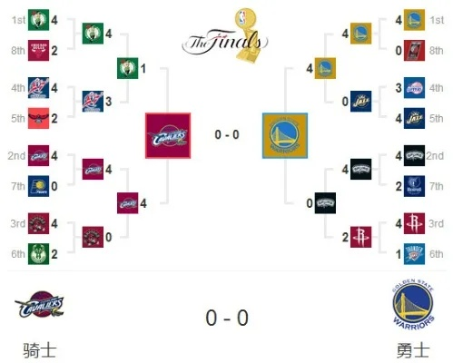 2016赛季nba骑士赛程 2016至2017年nba骑士赛程