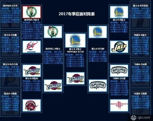 2016赛季nba骑士赛程 2016至2017年nba骑士赛程-第2张图片-www.211178.com_果博福布斯