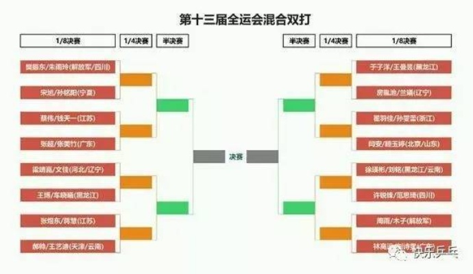 2016全运会乒乓球决赛介绍背后的运营步骤-第3张图片-www.211178.com_果博福布斯